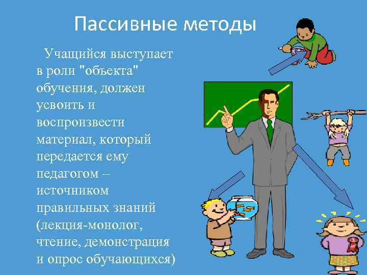 Пассивные методы Учащийся выступает в роли 