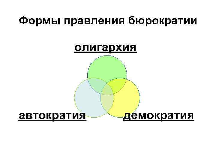 Формы правления бюрократии олигархия автократия демократия 