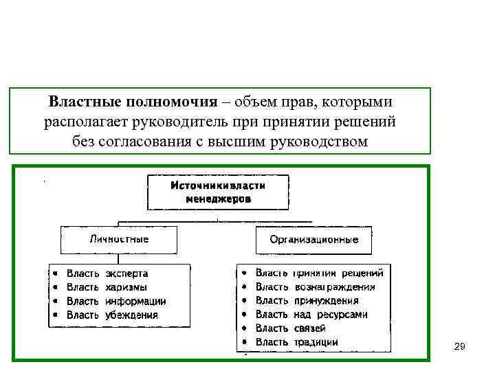 Объем полномочий