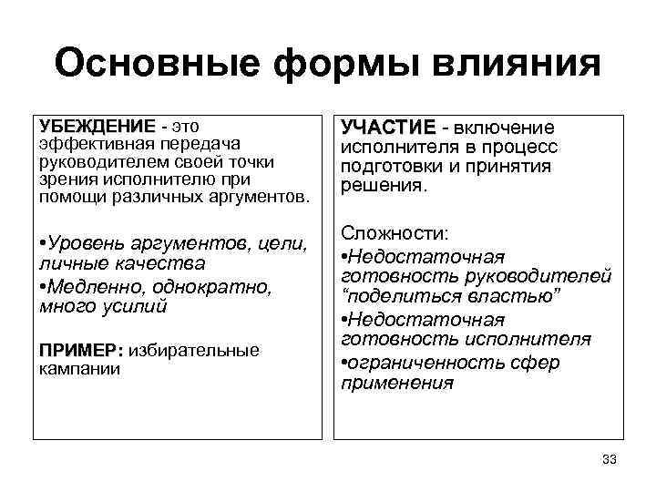  Основные формы влияния УБЕЖДЕНИЕ - это УЧАСТИЕ - включение эффективная передача исполнителя в