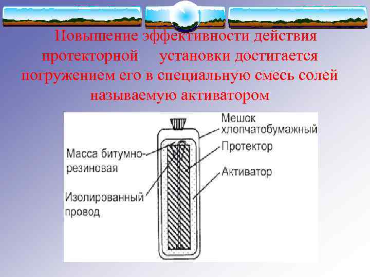 Повышение эффективности действия протекторной установки достигается погружением его в специальную смесь солей называемую активатором