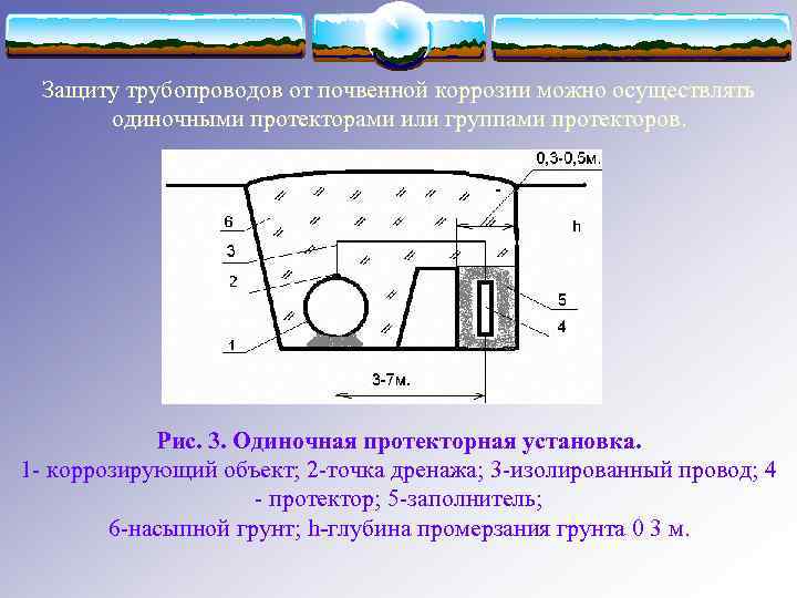 Протекторная защита от коррозии