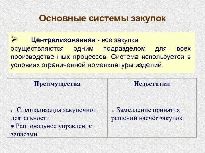 Система покупки систем