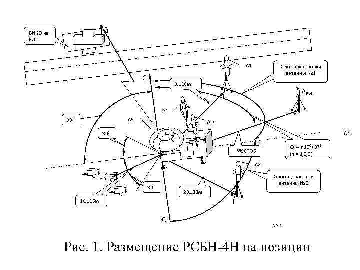 Азимутальная схема антенных сооружений узла связи