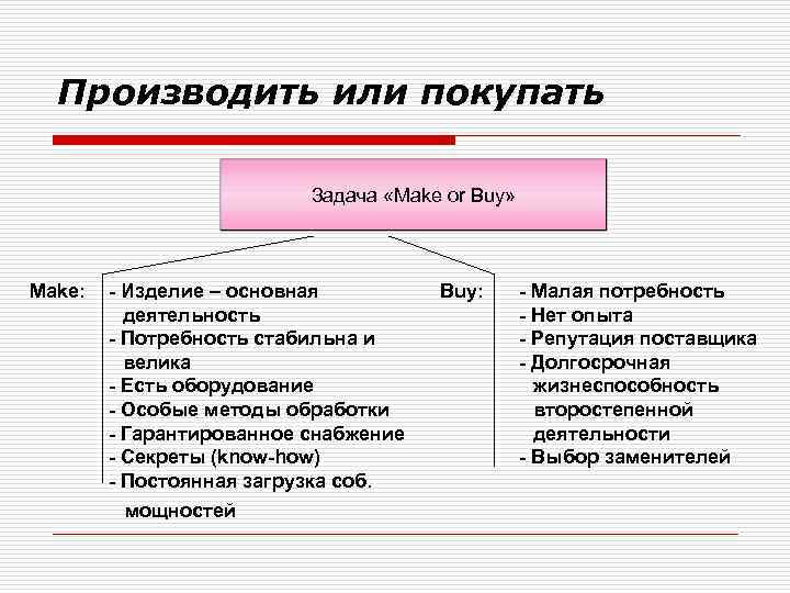 Производить или покупать      Задача «Make or Buy» Make: