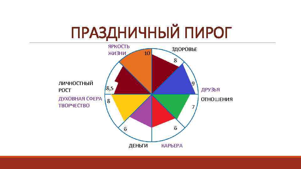 Тест сфера духовной жизни