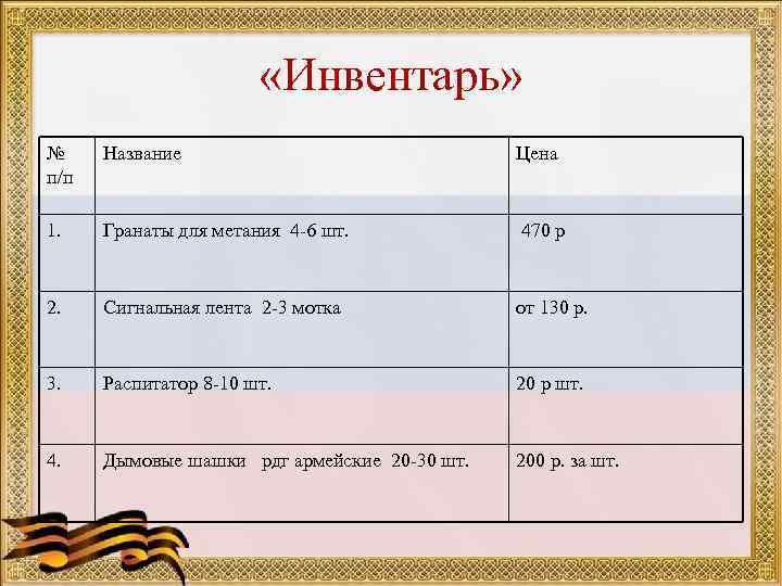     «Инвентарь» № Название      Цена п/п