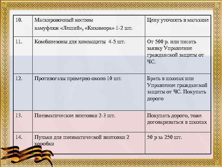 10. Маскировочный костюм    Цену уточнять в магазине  камуфляж «Леший» ,