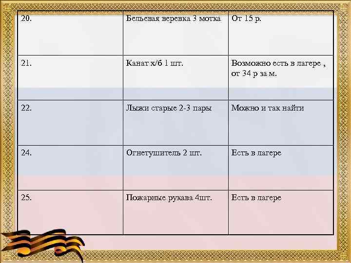 20.  Бельевая веревка 3 мотка  От 15 р. 21.  Канат х/б