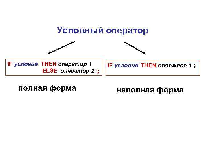 Условный оператор IF условие THEN оператор 1 ELSE оператор 2 ; полная форма IF