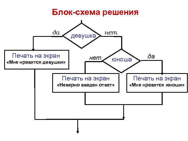 Блок схема решения квур