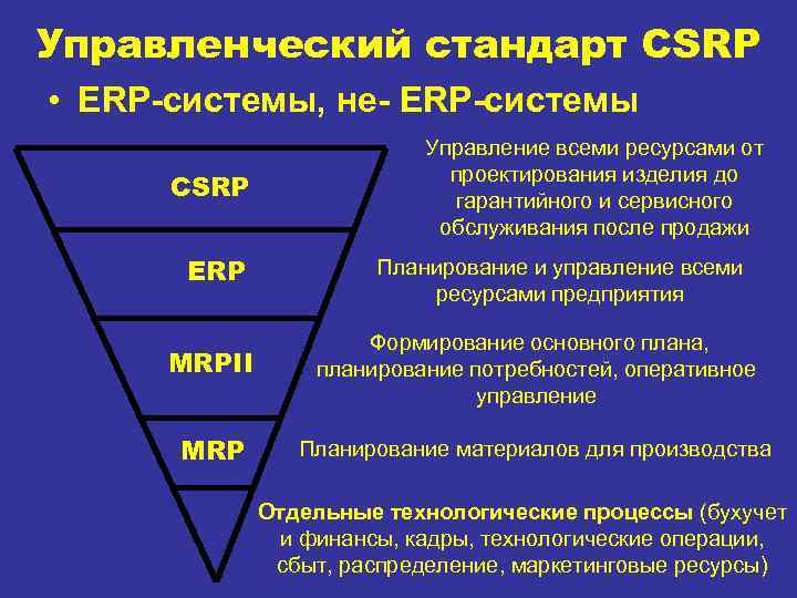 Управленческий стандарт CSRP • ERP системы, не ERP системы CSRP ЕRP Управление всеми ресурсами