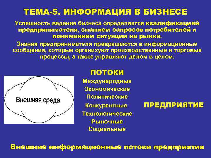 ТЕМА-5. ИНФОРМАЦИЯ В БИЗНЕСЕ Успешность ведения бизнеса определяется квалификацией предпринимателя, знанием запросов потребителей и