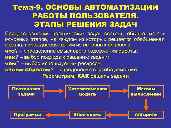 Тема-9. ОСНОВЫ АВТОМАТИЗАЦИИ РАБОТЫ ПОЛЬЗОВАТЕЛЯ. ЭТАПЫ РЕШЕНИЯ ЗАДАЧ Процесс решения практических задач состоит, обычно,