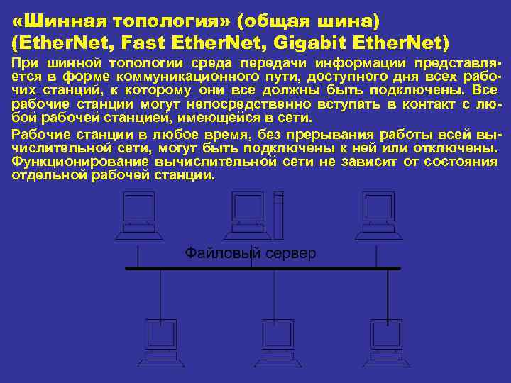  «Шинная топология» (общая шина) (Ether. Net, Fast Ether. Net, Gigabit Ether. Net) При