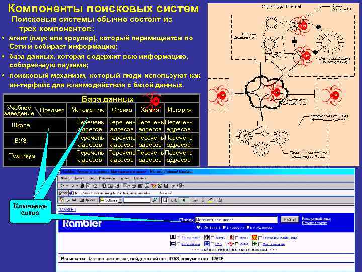 Компоненты поисковых систем Поисковые системы обычно состоят из трех компонентов: • агент (паук или