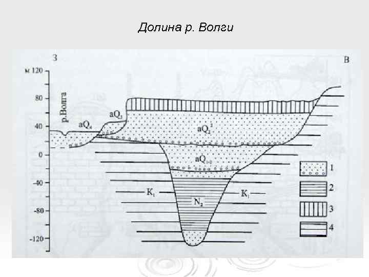 Долина р. Волги 