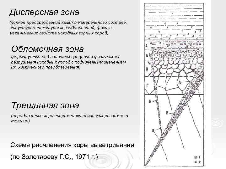 Дисперсная зона (полное преобразование химико-минерального состава, структурно-текстурных особенностей, физикомеханических свойств исходных горных пород) Обломочная