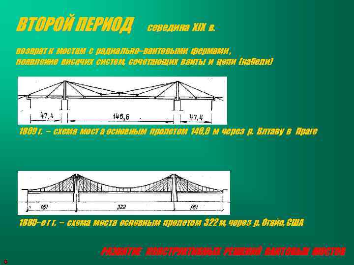 ВТОРОЙ ПЕРИОД середина ХIХ в. возврат к мостам с радиально–вантовыми фермами , появление висячих