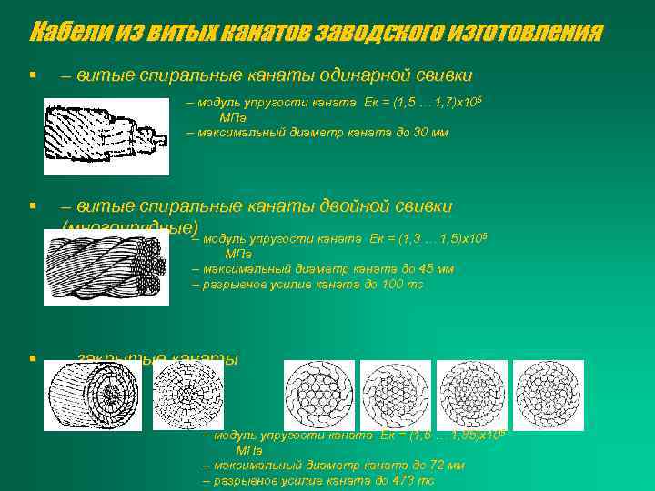 Кабели из витых канатов заводского изготовления § – витые спиральные канаты одинарной свивки –