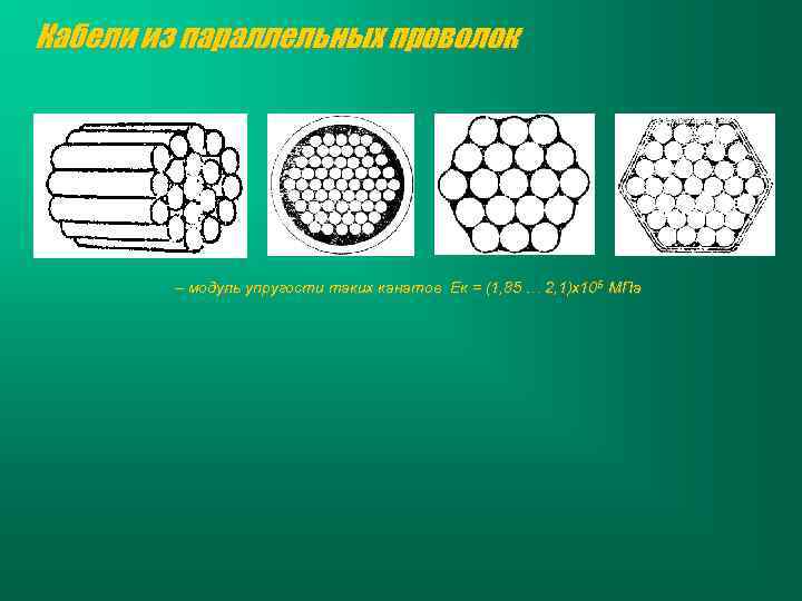 Кабели из параллельных проволок – модуль упругости таких канатов Ек = (1, 85 …