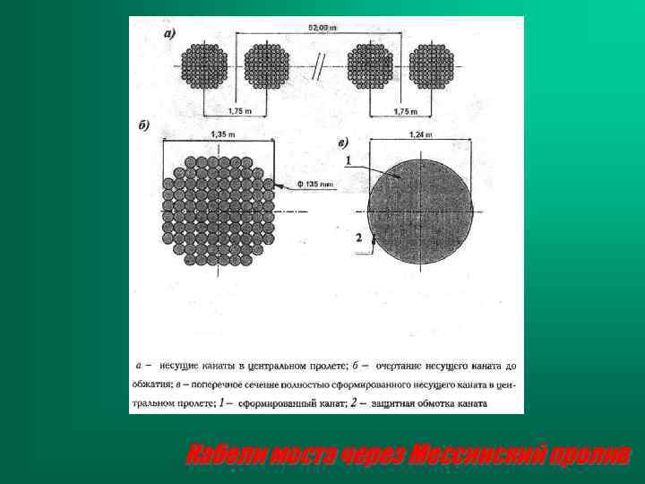 Кабели моста через Мессинский пролив 