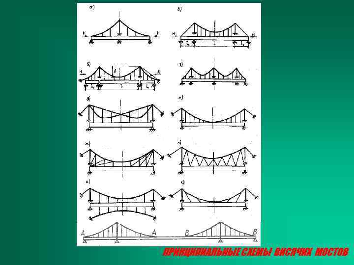 ПРИНЦИПИАЛЬНЫЕ СХЕМЫ ВИСЯЧИХ МОСТОВ 