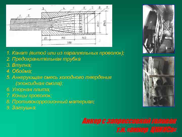 1. Канат (витой или из параллельных проволок); 2. Предохранительная трубка 3. Втулка; 4. Обойма;