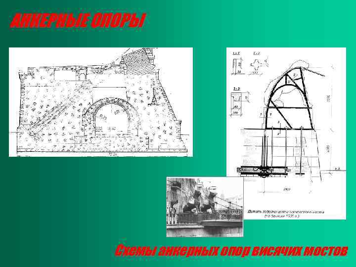 АНКЕРНЫЕ ОПОРЫ Схемы анкерных опор висячих мостов 