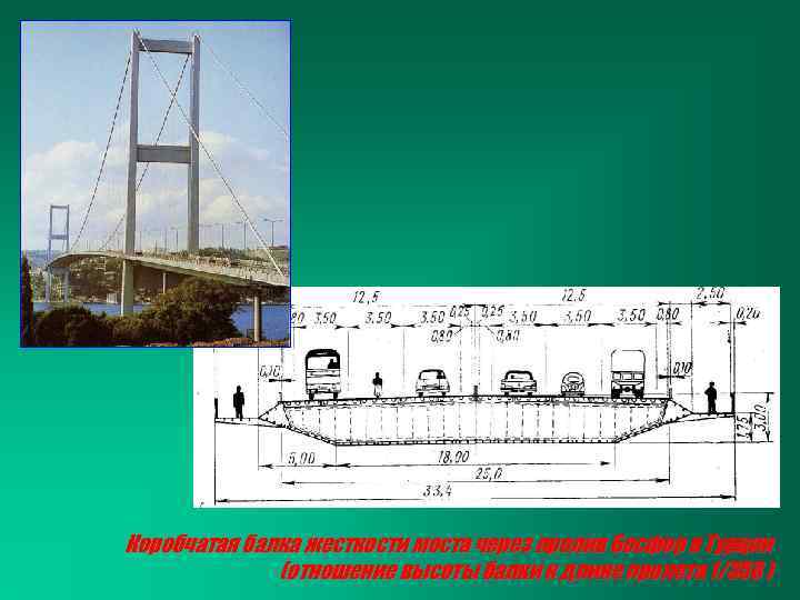 Коробчатая балка жесткости моста через пролив Босфор в Турции (отношение высоты балки к длине