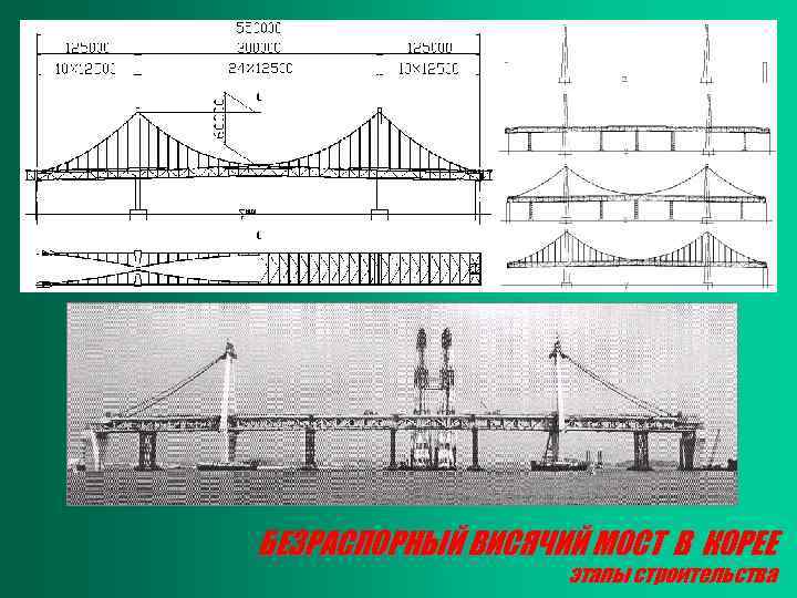 Вантовый мост карта