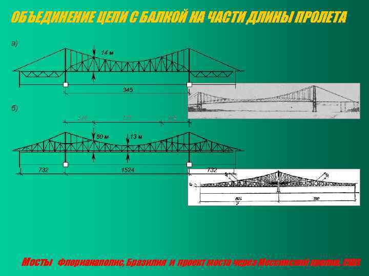 Длина моста. Длина пролета моста. Часть пролета моста. Классификация висячих мостов. Пролет моста как определить.