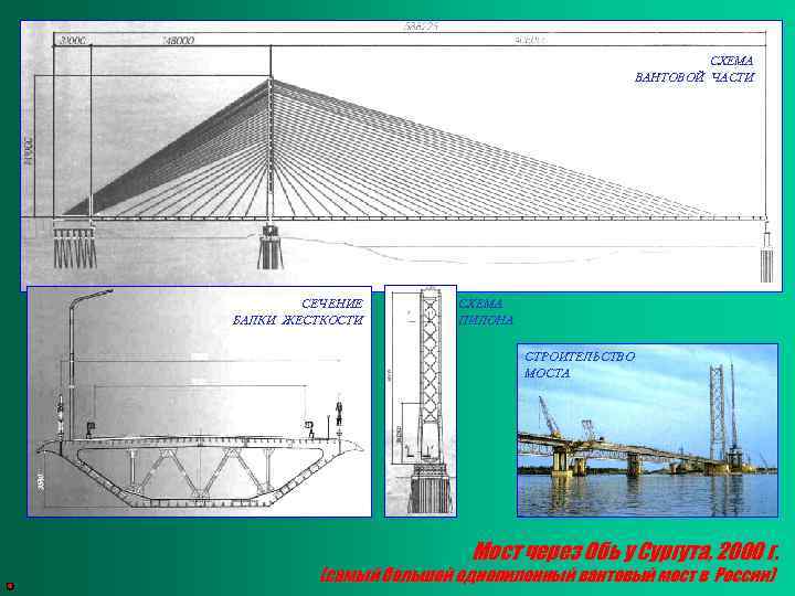 Схемы вантовых мостов. Балка жесткости вантового моста. Вантовый мост элементы конструкции. Вантовый мост конструкция схема. Устройство пилона вантового моста схема.