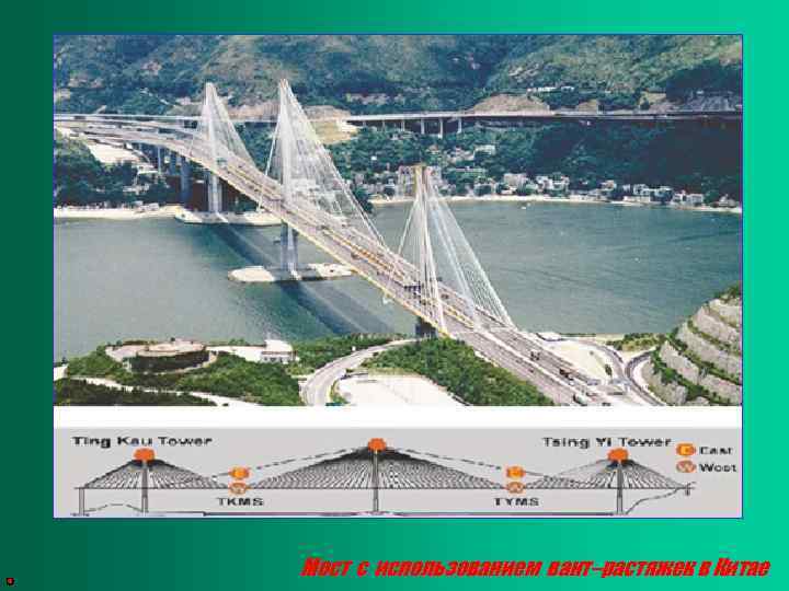 Мост с использованием вант–растяжек в Китае 