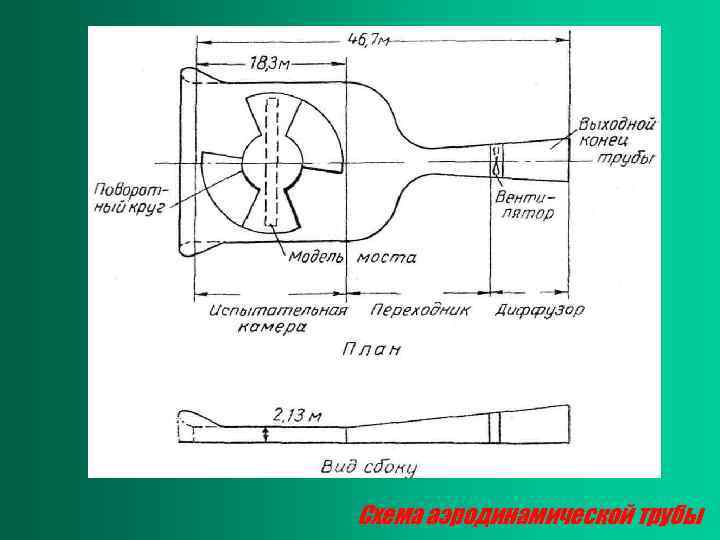 Схема аэродинамической трубы 