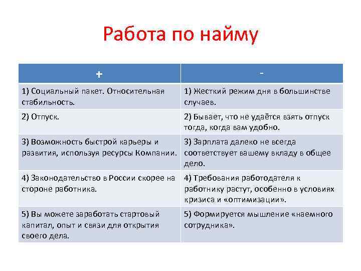 Работа по найму + - 1) Социальный пакет. Относительная стабильность. 1) Жесткий режим дня