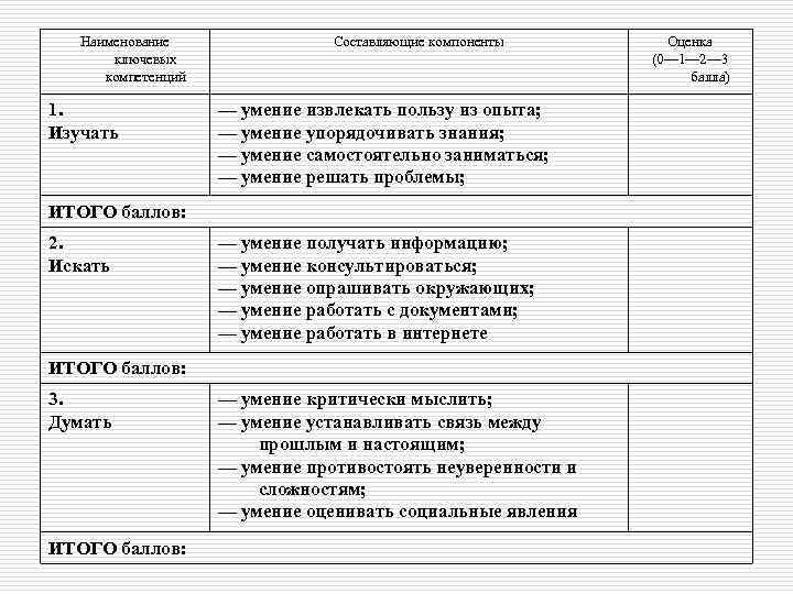 Наименование ключевых компетенций 1. Изучать Составляющие компоненты — умение извлекать пользу из опыта; —