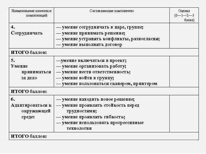 Наименование ключевых компетенций 4. Сотрудничать Составляющие компоненты — умение сотрудничать в паре, группе; —