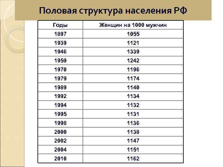 Половое население. Численность населения России 1970. Население России в 1970 году. Население России в 1970 году численность. Численность населения мира на 1939 год.