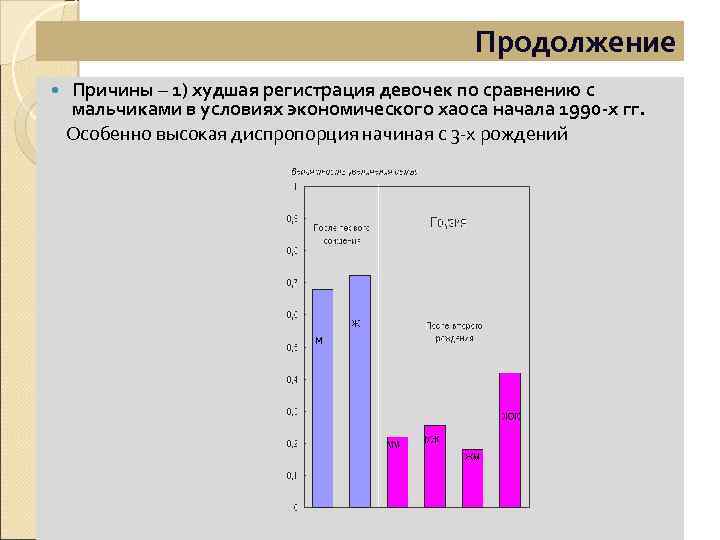 Продолжение Причины – 1) худшая регистрация девочек по сравнению с мальчиками в условиях экономического