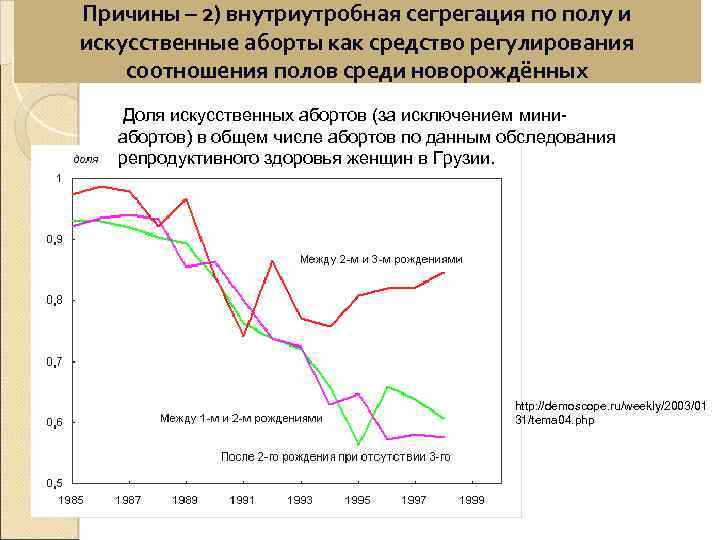 Причины – 2) внутриутробная сегрегация по полу и искусственные аборты как средство регулирования соотношения