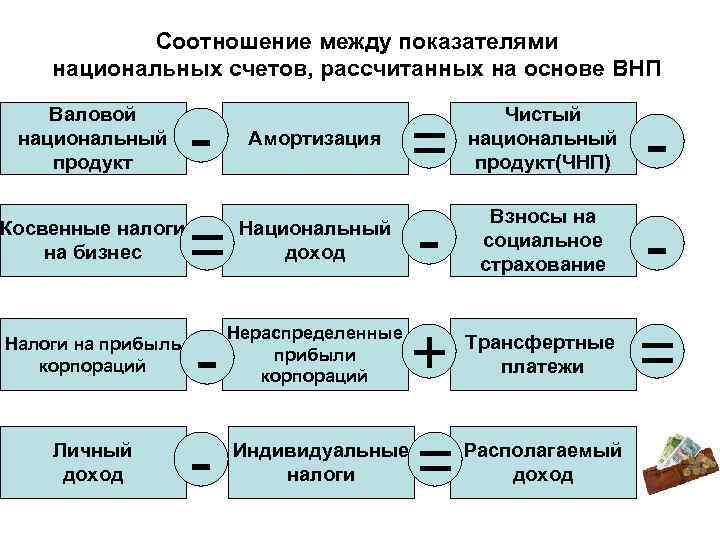 Система национальных показателей