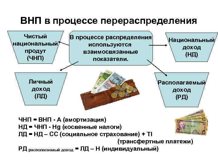 Перераспределение доходов схема