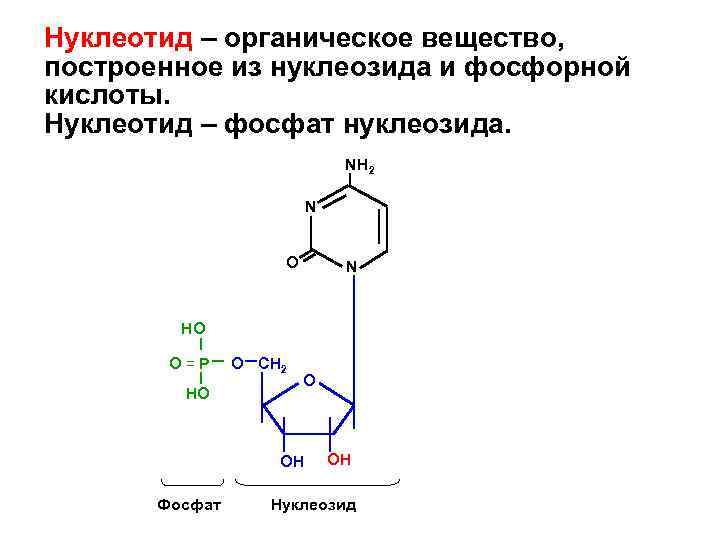 Построить вещество