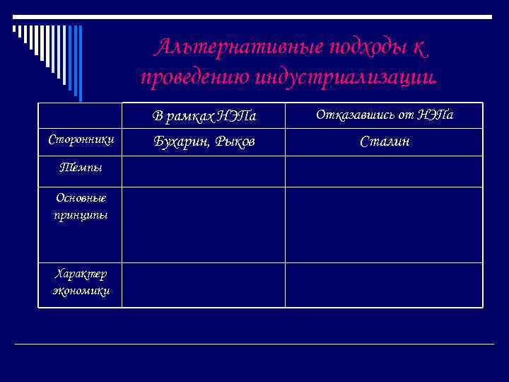 Альтернативные подходы к проведению индустриализации. Сторонники Темпы Основные принципы Характер экономики В рамках НЭПа