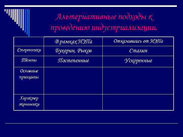 Альтернативные подходы к проведению индустриализации. Отказавшись от НЭПа Сторонники В рамках НЭПа Бухарин, Рыков