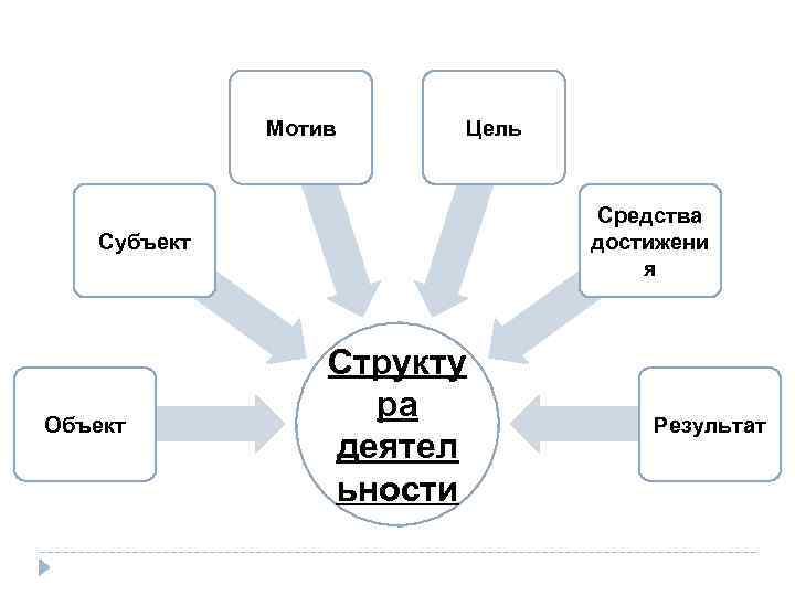 Объект и субъект дизайна