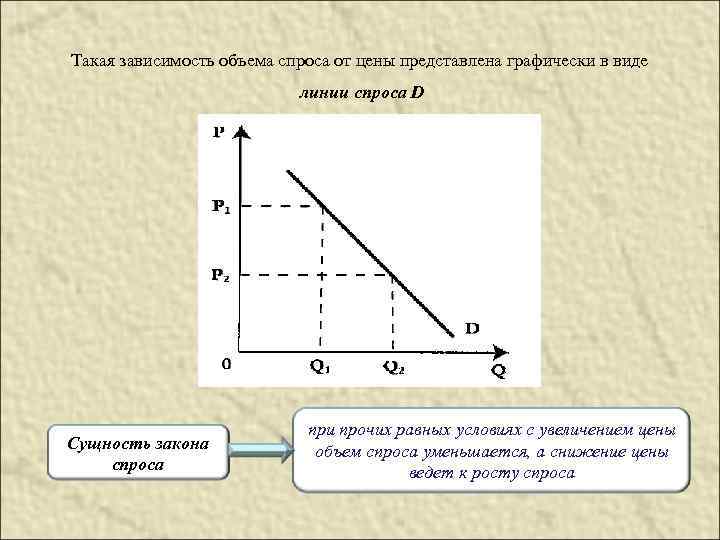 Зависимость объема спроса q на продукцию