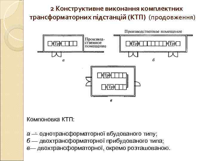  2 Конструктивне виконання комплектних трансформаторних підстанцій (КТП) (продовження) Компоновка КТП:  . а
