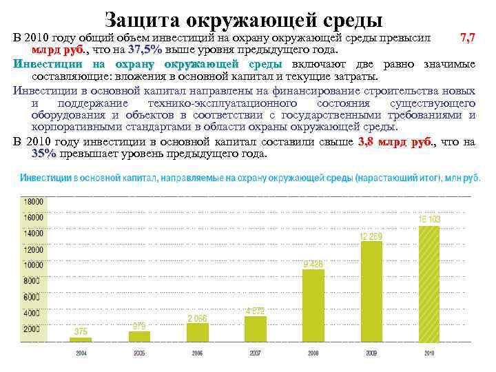 Защита окружающей среды В 2010 году общий объем инвестиций на охрану окружающей среды превысил